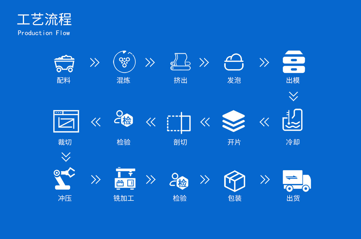 工艺流程.jpg 工艺流程.jpg