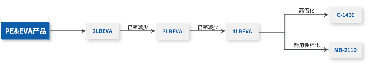 PE&EVA产品.jpg PE&EVA产品.jpg